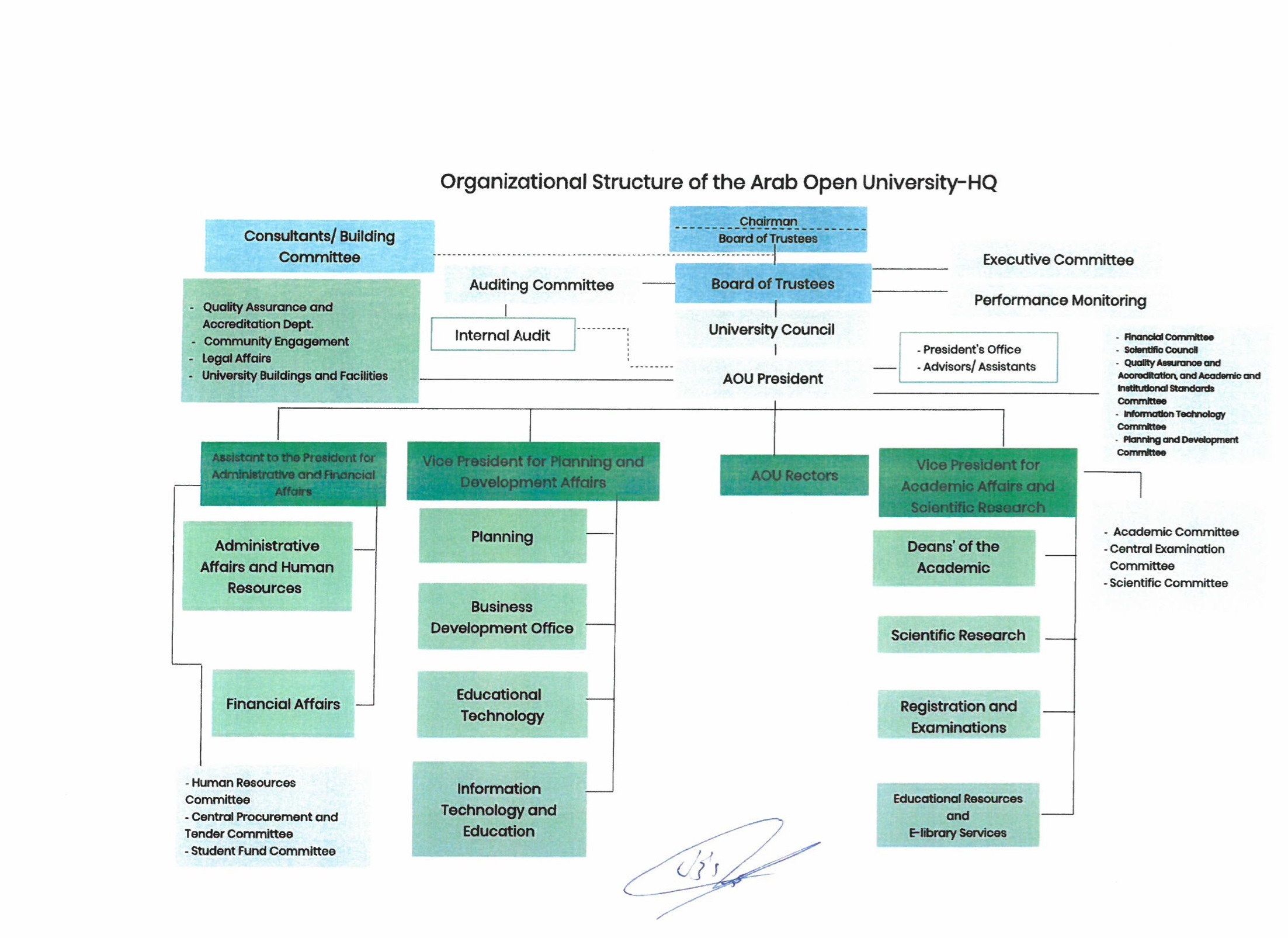 organizational-structure-hq.jpg