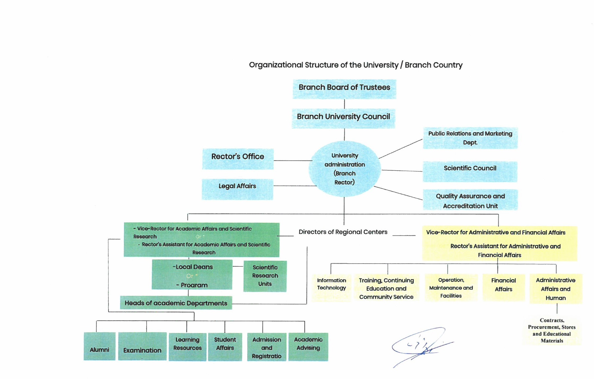 organizational-structure-branches.jpg